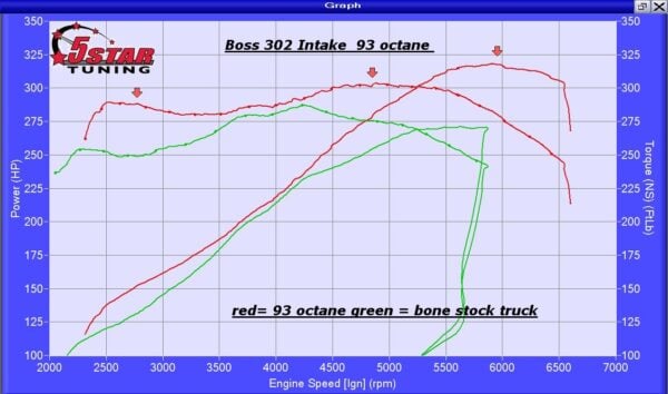 2011-Boss-302-Intake-CAI-Kit-Plus-Tune.3 2011-Boss-302-Intake-CAI-Kit-Plus-Tune.3