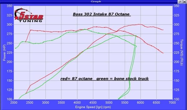 2011-Boss-302-Intake-CAI-Kit-Plus-Tune.4 2011-Boss-302-Intake-CAI-Kit-Plus-Tune.4
