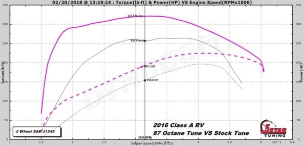 Home 8 5 Star RV Dyno 3
