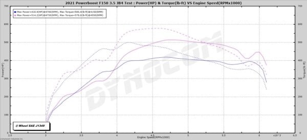 5-Star-Tuning-JB4-PowerBoost 5-Star-Tuning-JB4-PowerBoost