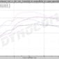 5-Star-Tuning-JB4-PowerBoost