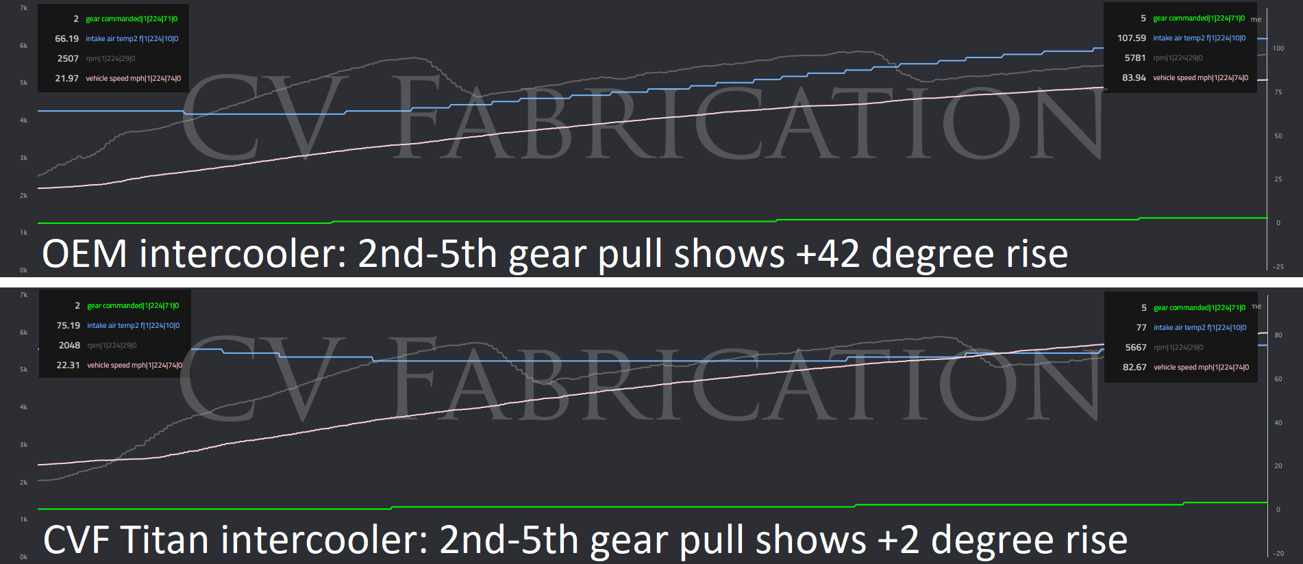 2015-2020 F150 2.7/3.5L EB/Raptor 2018-2021 Expedition 3.5 EB CVF Titan Front Mount Intercooler Kit (Silver) 001-150-15-S 1 Both charts Combined Cropped