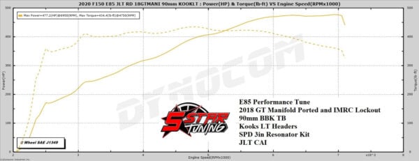 Home 9 E85 Perf SPD RES D JLT CAI and GT MANI 90mm bbk Kooks LT