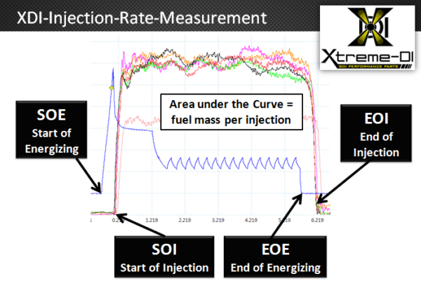 Rate-Chart Rate-Chart