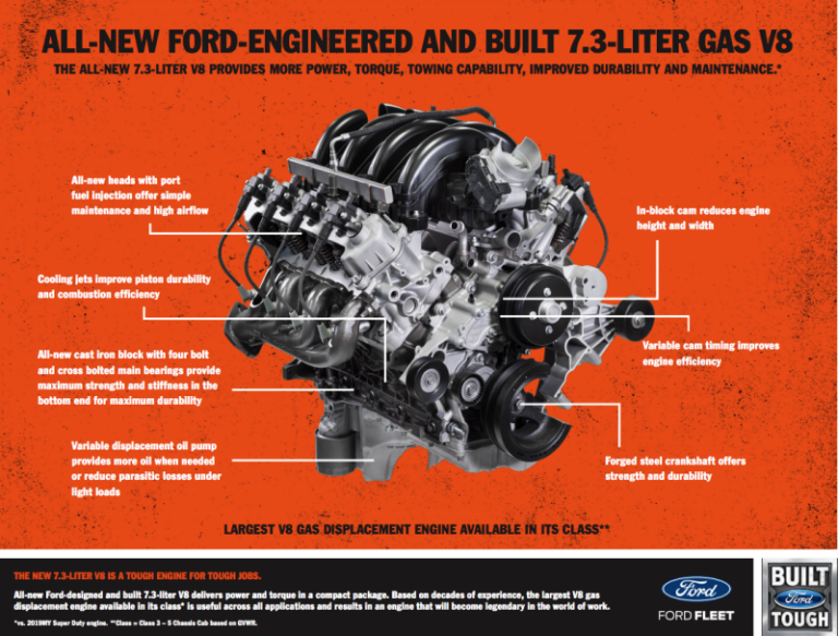 We Finally Have the Ford Super Duty 7.3L V8 Power Numbers, and They Are Lower Than We Thought!