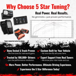 2007-2009 Shelby GT500 HP Tuners RTD+ with Choice of 5 Star Custom Tunes