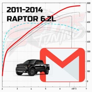 2010-2014 F150/Raptor 6.2L Email Tune(s) for Derive's SCT/Bully Dog Tuners