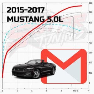 2015-2017 Mustang 5.0L Email Tune(s) for AVID Tuners