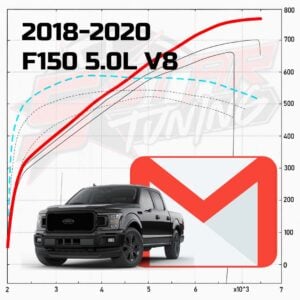 2018-2020 F150 5.0L V8 Email Tune(s) for Derive's SCT/Bully Dog Tuners
